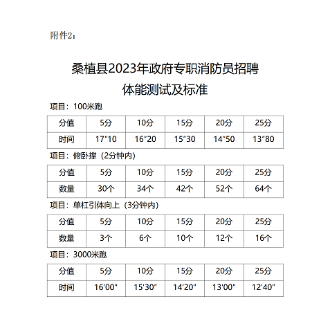 附件2:桑植縣2023年政府專職消防員招聘體能測(cè)試及標(biāo)準(zhǔn)_01.png 附件2:桑植縣2023年政府專職消防員招聘體能測(cè)試及標(biāo)準(zhǔn)_01.png